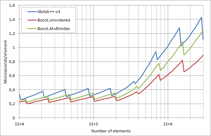 scattered%20unsuccessful%20looukp.xlsx.practice